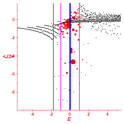 Peres lattice <J3>